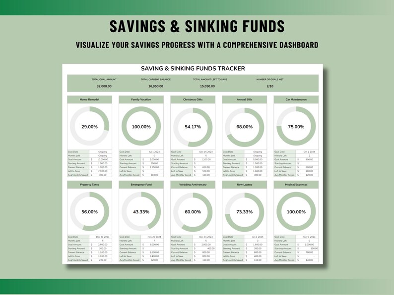 Sinking Funds Tracker: Google Sheets & Excel Budget Template - Etsy