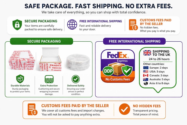 Op de afbeelding: Een infographic met de titel SAFE PACKAGE. FAST SHIPPING. NO EXTRA FEES. Het toont iconen voor veilige verpakking, gratis internationale verzending en door de verkoper betaalde douanekosten, inclusief afbeeldingen van een doos en wit pakket.