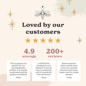 May include: A graphic display featuring a moth icon, the text Loved by our customers, five gold stars, a 4.9 average rating, and 200+ reviews. Three white boxes contain customer testimonials from Patty, Elyse, and Emily regarding a template.