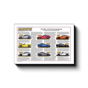 C6 Corvettes Canvas Wrap, 2005-2013 C6 Review, 12x18, 16x24, 20x30, Coupe, 427 Convertible, Z06, ZR1, Grand Sport, Man Cave Car Art Decor