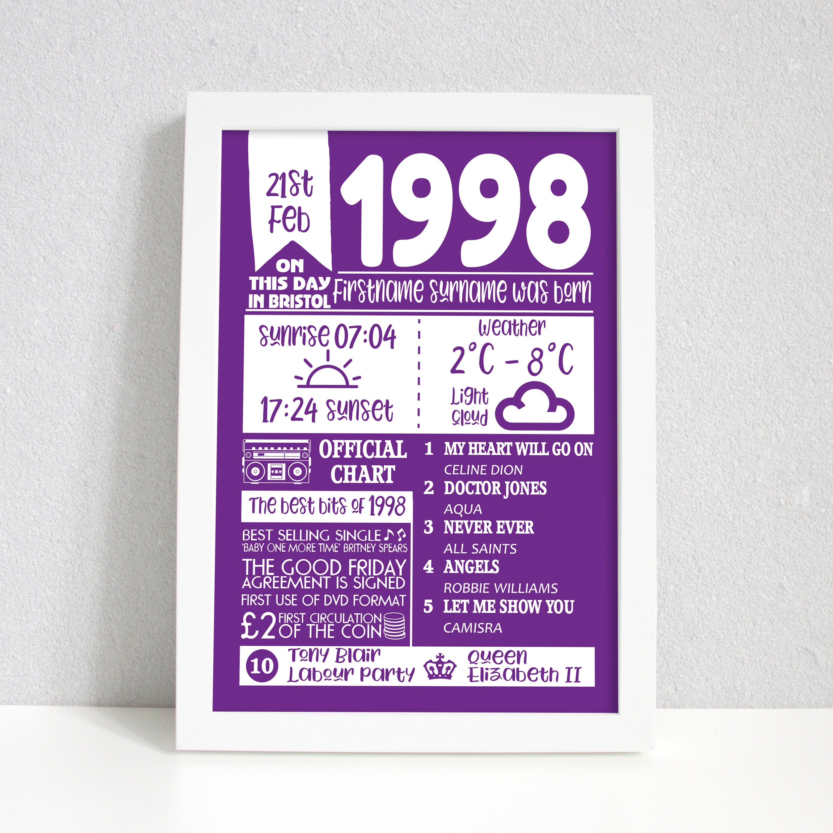 The Day You Were Born Personalised New Baby Birth Memory A4 Framed print gift