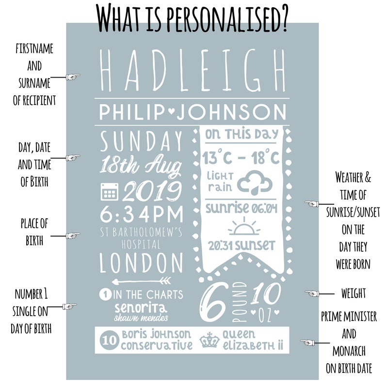 DIGITAL FILE Personalised Print New Baby Girl Boy Wall Art Christening Newborn Baby Gift