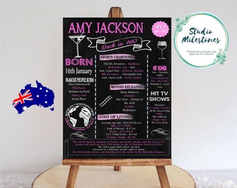 40th Birthday Gift 1984/1984// Poster Sign // Born in 1984/1984 // Flashback 40 Years Ago, Digital Printable File - - AUSTRALIAN EDITION