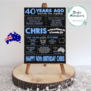 Puede incluir: Un letrero de pizarra negra con un diseño azul y blanco que celebra un 40º cumpleaños. El letrero incluye el nombre Chris, el año 1983 y una lista de eventos y referencias culturales de ese año. El letrero está en un caballete de madera.