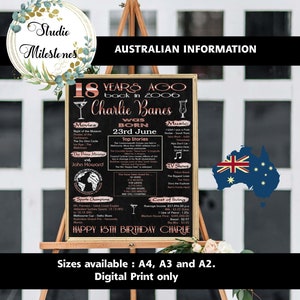 18th Birthday Gift 2006 Poster sign/Born in 2006 Flashback 18 years ago//Digital Printable file//Australian Facts//rose gold//18th