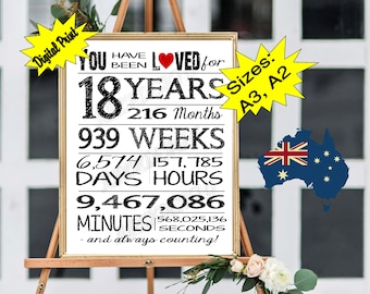 18th Birthday Printable Poster: You Have Been Loved (A3, A2) (Digital Download)
