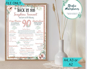 90th Birthday Gift: 1935 Flashback Poster - Australian Edition (Digital Printable File)