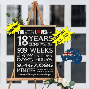 18.Geburtstagsgeschenk Sie | Have Been Love 18 Jahre DRUCKBARE Poster | Schild zum 18. Geburtstag | 18. Geburtstag Party Dekoration ||Sofortdownload