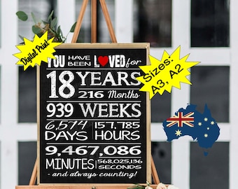 18th Birthday Printable Poster: You Have Been Loved Sign (A3, A2) (Digital Download)