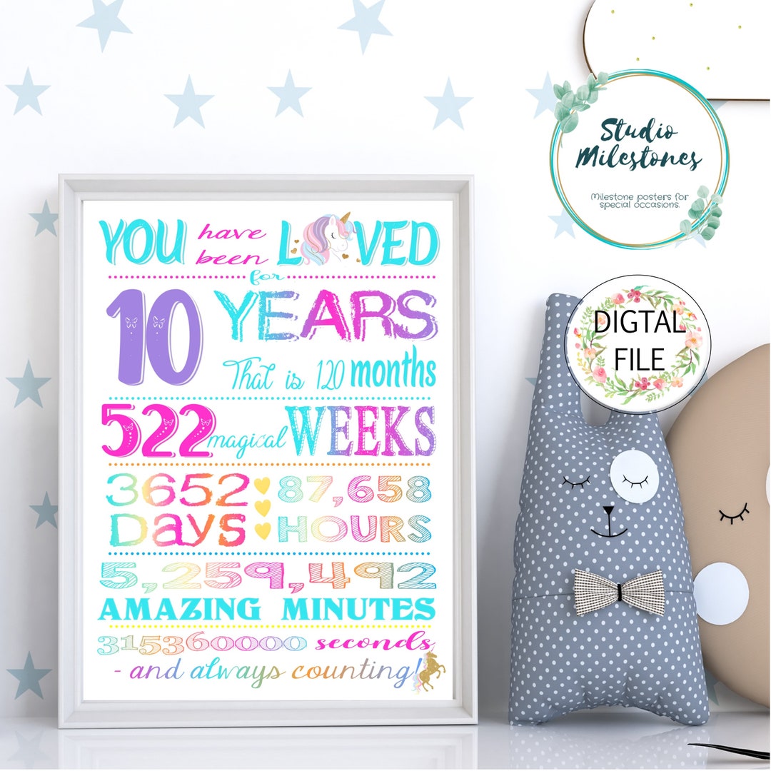 Birthday Gift Poster| | YOU Have Been Loved 10 Years PRINTABLE Poster ...