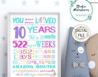 10th Birthday Printable Poster: You Have Been Loved Sign (Digital)