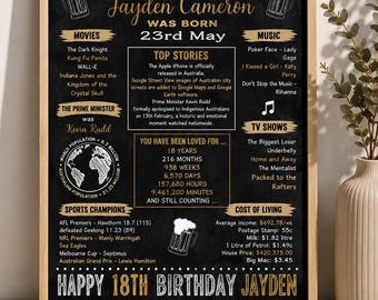 18th Birthday 2008 Flashback Poster - Australian Edition (Digital Printable File)