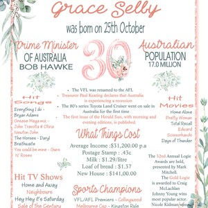 K&ouml;nnte beinhalten: Ein rosafarbenes und wei&szlig;es Blumenmuster mit dem Text "Back in 1990 Grace Selby was born on 25th October". Das Bild enth&auml;lt auch Informationen &uuml;ber Australien im Jahr 1990, darunter den Premierminister, Hit-Songs, Hit-Filme, Fernsehsendungen, die Kosten f&uuml;r Dinge und Sportchampions.