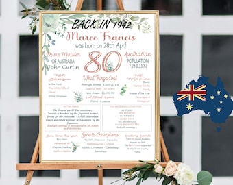 80th Birthday Gift: Australian Edition Eucalyptus Poster (Digital Printable File)