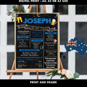 30th Birthday Gift 1995//  Poster Sign/Born in 1995//Blue Beer//30 Years Ago//Digital Print File-AUSTRALIAN EDITION