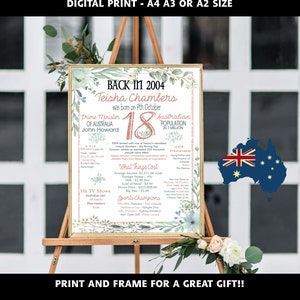 18th Birthday Gift 2006 Poster Sign/Born in 2006/EUCALYPTUS//LEAVES// Flashback 18 Years Ago//Digital Printable File // AUSTRALIAN