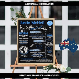 Puede incluir: Una pizarra negra con texto blanco y detalles azules. La pizarra está en un caballete y tiene un título que dice "Información australiana". La pizarra enumera información sobre el año 1981, incluyendo personas famosas nacidas, campeones deportivos, películas estrenadas, canciones exitosas y programas de televisión exitosos. La pizarra también incluye una sección sobre el costo de vida con precios para la leche, el pan, una casa nueva y la gasolina. La pizarra está decorada con una pequeña bandera australiana.