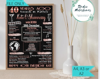 40th Birthday 1986 Flashback Poster: Australian Edition (Digital Printable File)