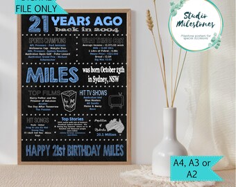 21st Birthday Poster: Australian Facts, Born in 2004 (Digital Printable File)