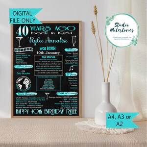 Puede incluir: Un póster de estilo pizarra negra con un diseño turquesa que celebra un 40º cumpleaños. El póster incluye el año 1984, el nombre Rylee Annalise y la fecha 10 de enero. El póster también incluye una lista de eventos notables de 1984, incluyendo películas, programas de televisión, canciones exitosas y campeones deportivos. El póster está titulado "Happy 40th Birthday Rylee".