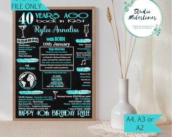 40th Birthday Gift 1984//  Poster Sign // Born in 1984 // Flashback 40 Years Ago, Digital Printable File - - AUSTRALIAN EDITION//Rose Gold