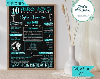 40th Birthday 1986 Flashback Poster: Australian Edition (Digital Printable File)