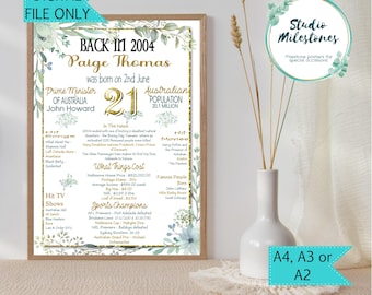 21st Birthday Poster: Born in 2006, Australian Edition (Digital Printable File)