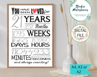 21st Birthday Gift You| Have Been Loved 21 Years PRINTABLE Poster |21st Birthday Sign | | 21st Birthday Party Decorations ||