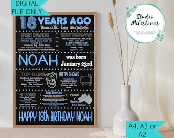 18th Birthday Gift 2006 Poster sign/Born in 2006// Flashback 18 years ago//Digital Printable file//Australian Facts//Chalk