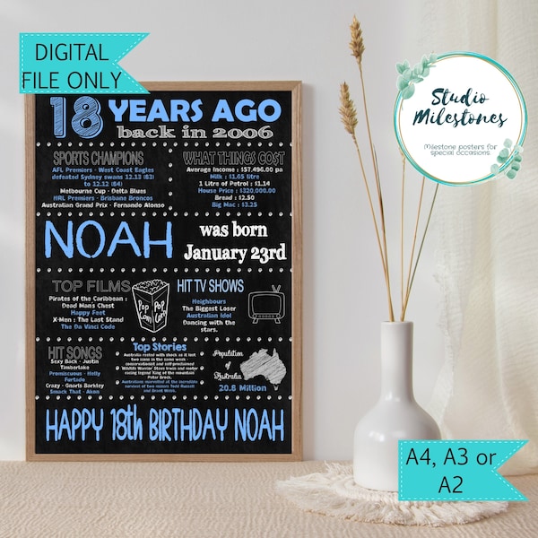 18th Birthday Gift 2006 Poster sign/Born in 2006// Flashback 18 years ago//Digital Printable file//Australian Facts//Chalk