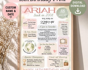 18th Birthday Poster Personalised, Back in 2008 Australia, Birthday Board Chalkboard, Printable 18th Gift, Custom Birthday Sign, Digital