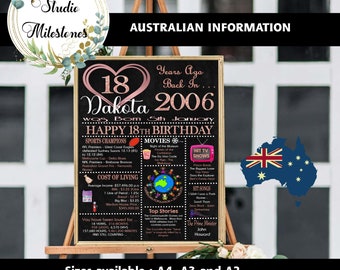 18th Birthday Gift 2006 Poster Sign// Born in 2006/PINK// Flashback 18 Years Ago//Digital Printable File // AUSTRALIAN EDITION