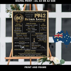 Może przedstawiać: Czarna tablica z złotymi akcentami, która celebruje 80. urodziny. Tablica przedstawia rok 1942, imię Brian Long oraz listę znanych osób urodzonych w tym roku, koszty życia, hity muzyczne, mistrzów sportu, filmy i wydarzenia historyczne z tego roku. Tekst "Happy 80th Birthday" jest powtórzony trzykrotnie u dołu tablicy.