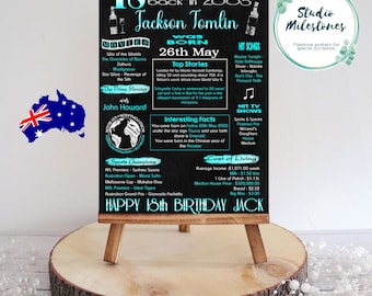 18th Birthday 2008 Flashback Poster: Australian Edition (Digital Printable File)