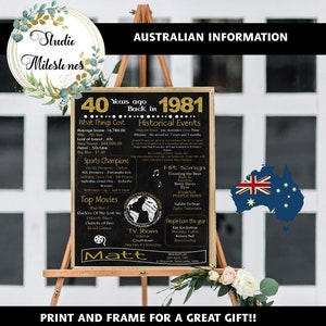 Puede incluir: Una pizarra negra con detalles dorados, que presenta una línea de tiempo de eventos australianos y momentos culturales destacados del año 1981. La pizarra incluye información sobre eventos históricos, las mejores películas, canciones exitosas y personas famosas nacidas en 1981. La pizarra también incluye una sección sobre el costo de las cosas en 1981, como el precio de la leche, el pan, una casa nueva, la gasolina y una Big Mac. La pizarra está enmarcada en un marco de madera y está decorada con flores.