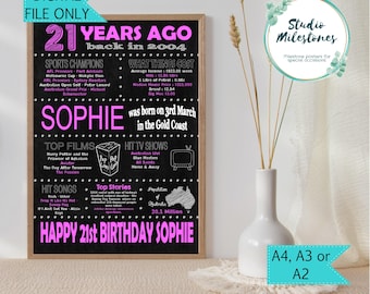21st Birthday Poster: Born in 2004, Australian Facts (Digital Printable File)