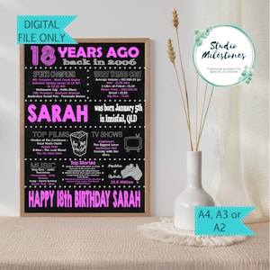 18th Birthday Gift 2006 Poster sign/Born in 2006/ Flashback 18 years ago//Digital Printable file//Australian Facts//Chalk