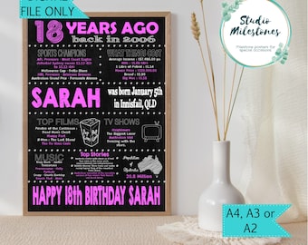 18th Birthday Poster: Australian Facts, Born in 2007 (Digital Printable File)