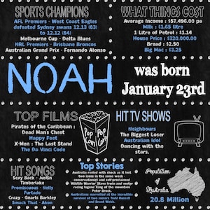 18th Birthday Gift 2006 Poster sign/Born in 2006// Flashback 18 years ago//Digital Printable file//Australian Facts//Chalk image 2