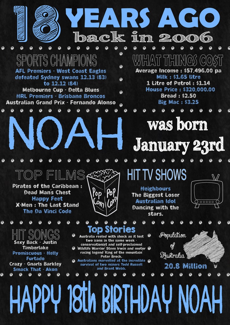 18th Birthday Gift 2006 Poster sign/Born in 2006// Flashback 18 years ago//Digital Printable file//Australian Facts//Chalk image 2