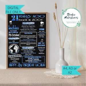 21st Birthday Gift 2004// Poster Sign // Born in 2004 // Flashback 21 Years Ago, Digital Printable File -// AUSTRALIAN EDITION
