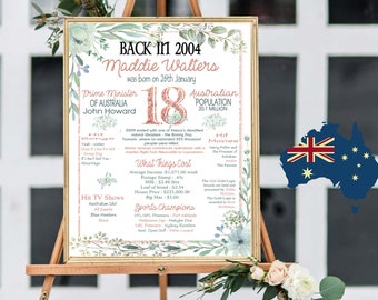 18th Birthday Gift 2006 Poster Sign// Born in 2006/Rose Gold/EUCALYPTUS//LEAVES/Digital Printable File /AUSTRALIAN
