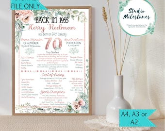70th Birthday 1955 Australian Poster: Eucalyptus Flowers (Digital Printable File)