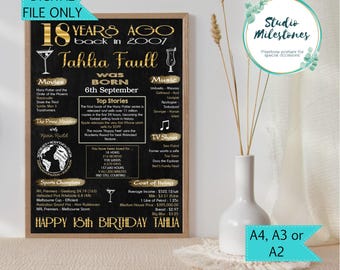 18th Birthday 2008 Australian Facts Poster (Digital Printable)
