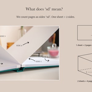May include: An open book with white pages and a teal cover, illustrating the meaning of 'sd' (sides). The text explains that one sheet equals two sides. Diagrams show how pages are counted as sides, with arrows pointing to each side.