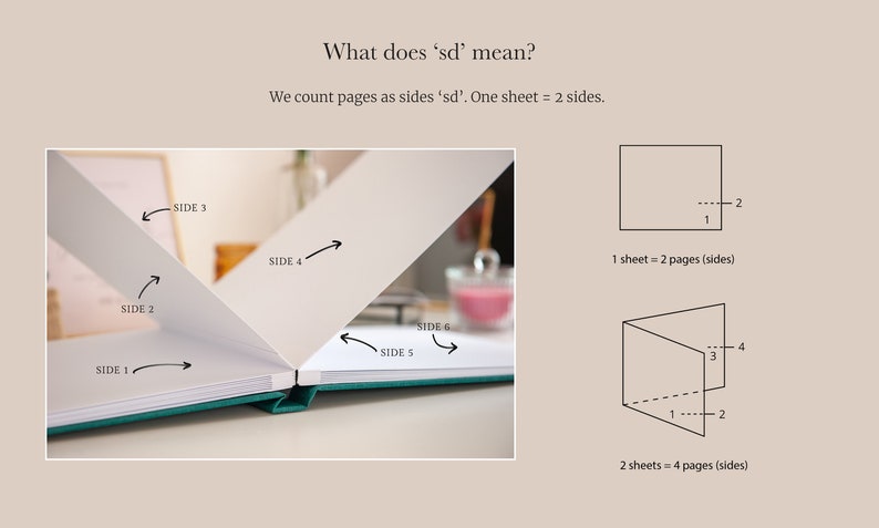 May include: An open book with white pages and a teal cover, illustrating the meaning of 'sd' (sides). The text explains that one sheet equals two sides. Diagrams show how pages are counted as sides, with arrows pointing to each side.