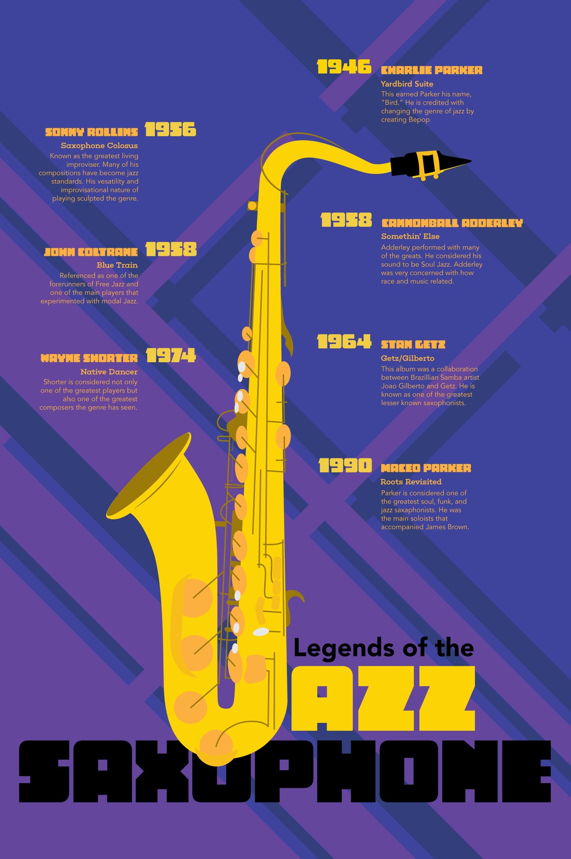 Jazz saxophone timeline digital poster Graphic art vector Etsy