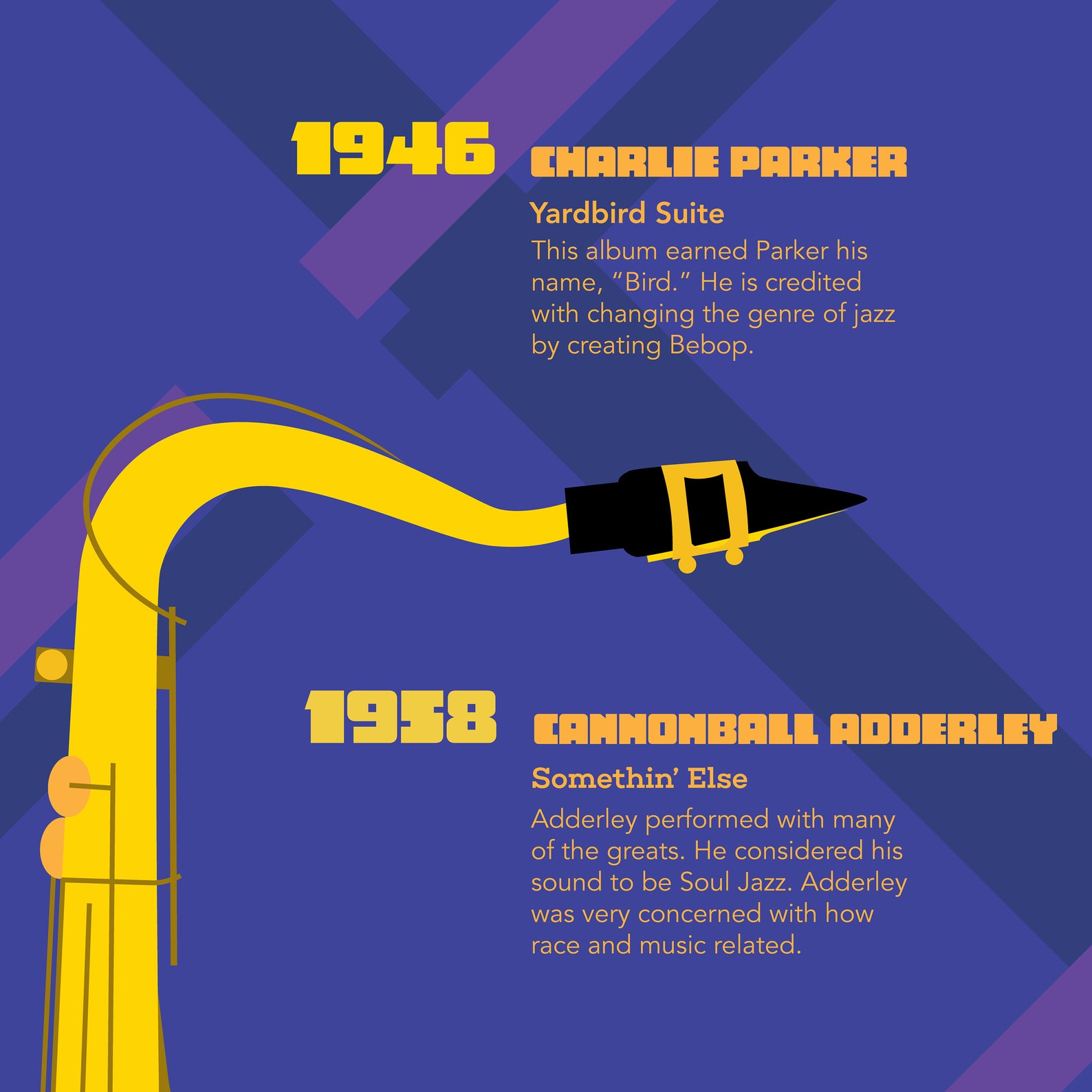 Jazz saxophone timeline digital poster Graphic art vector Etsy