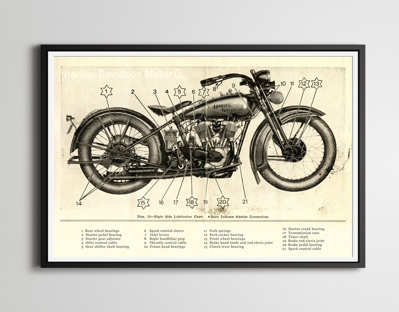 Harley Davidson 1929 Motorcycle Poster Full Size 24 X Etsy