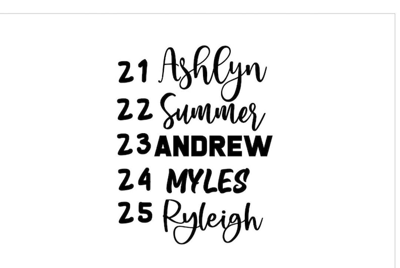 May include: A white background with black text listing five names with corresponding numbers. The names are Ashlyn, Summer, Andrew, Myles, and Ryleigh.
